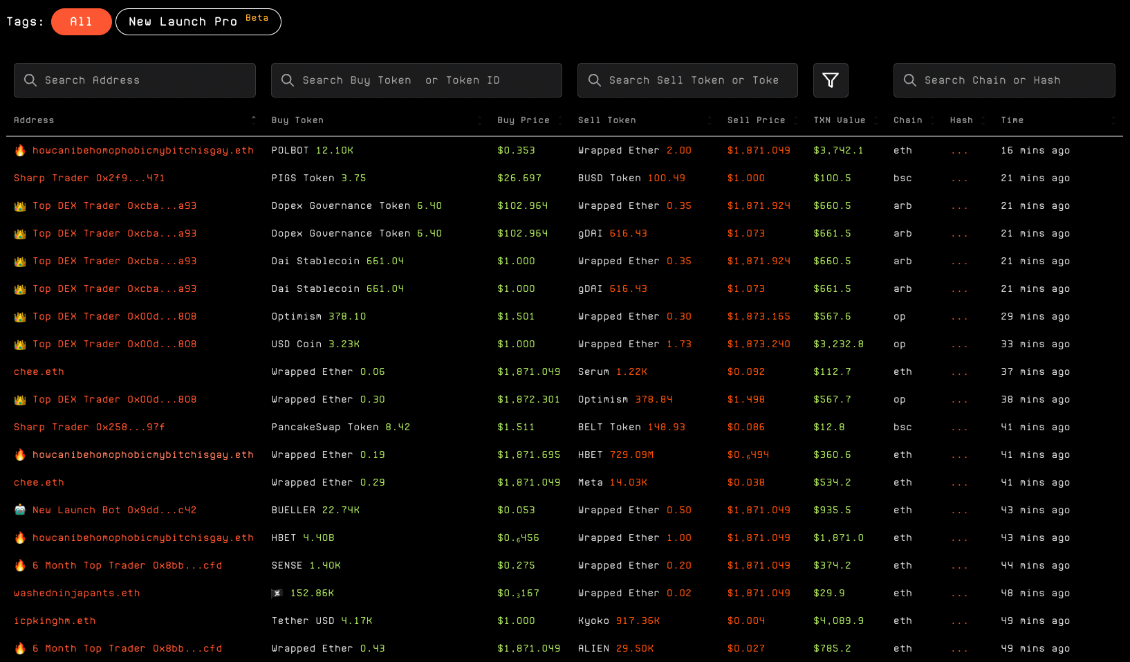ChainEDGE Dashboard showing cryptocurrency trading analytics and smart money tracking interface